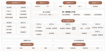 金融級專業云服務 平安云助保險業上云無憂，賦能科技中介服務新生態
