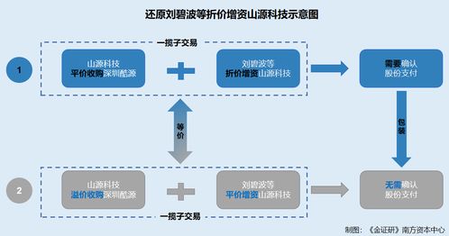 山源科技養老業務隱而未披引關注 虧損公司收購背后的股份支付疑云
