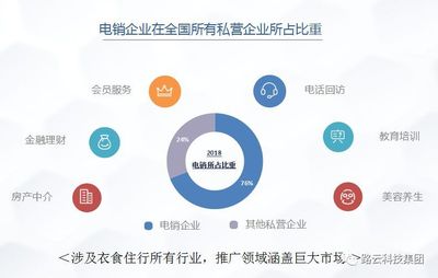 電話機器人的工作原理是什么？贏家機器人展示給你看！