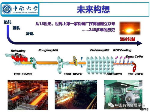 深冷成形制備鋁合金材料 現狀、挑戰與綠色未來構想