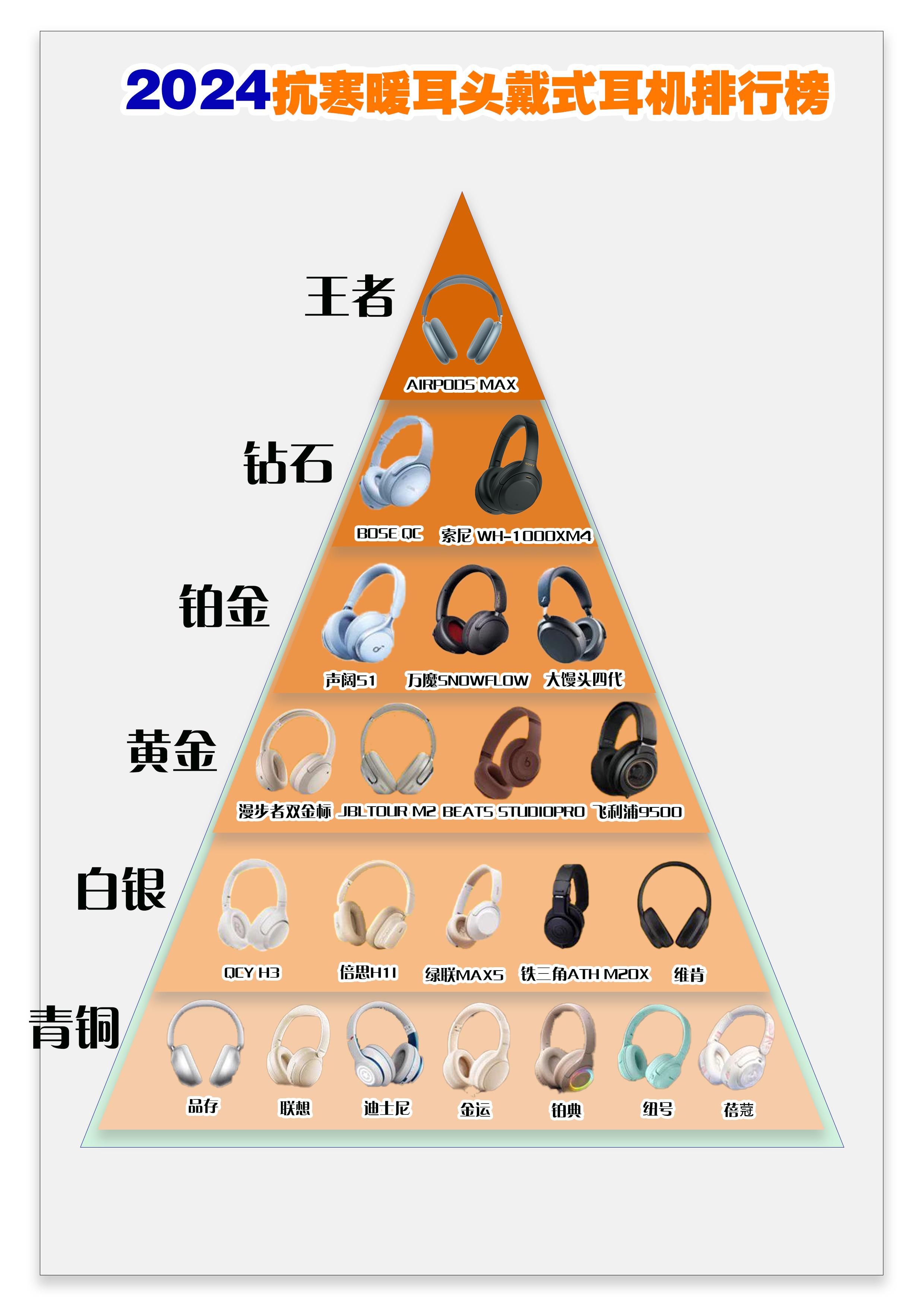 長時間佩戴無壓力！美國耳機品牌排行榜前五，1245元擁抱24小時續航與非凡音質